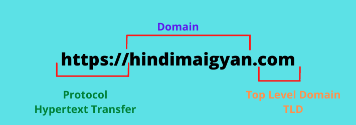 url kya hota hai