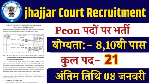 Jhajjar Court Recruitment